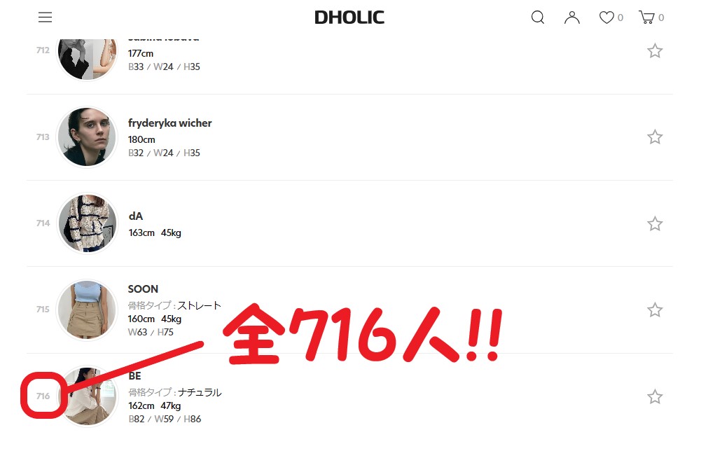 DHOLIC公式通販サイト 在籍モデル総数